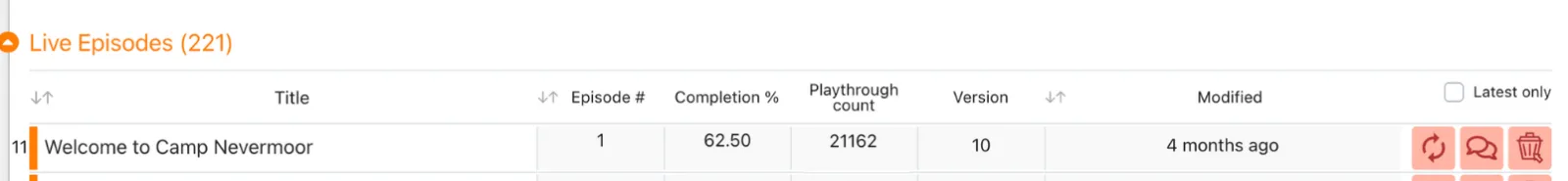 Episode node view showing per-node dropoff percentages used to spot where players stop